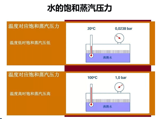 泵產生汽蝕的現象